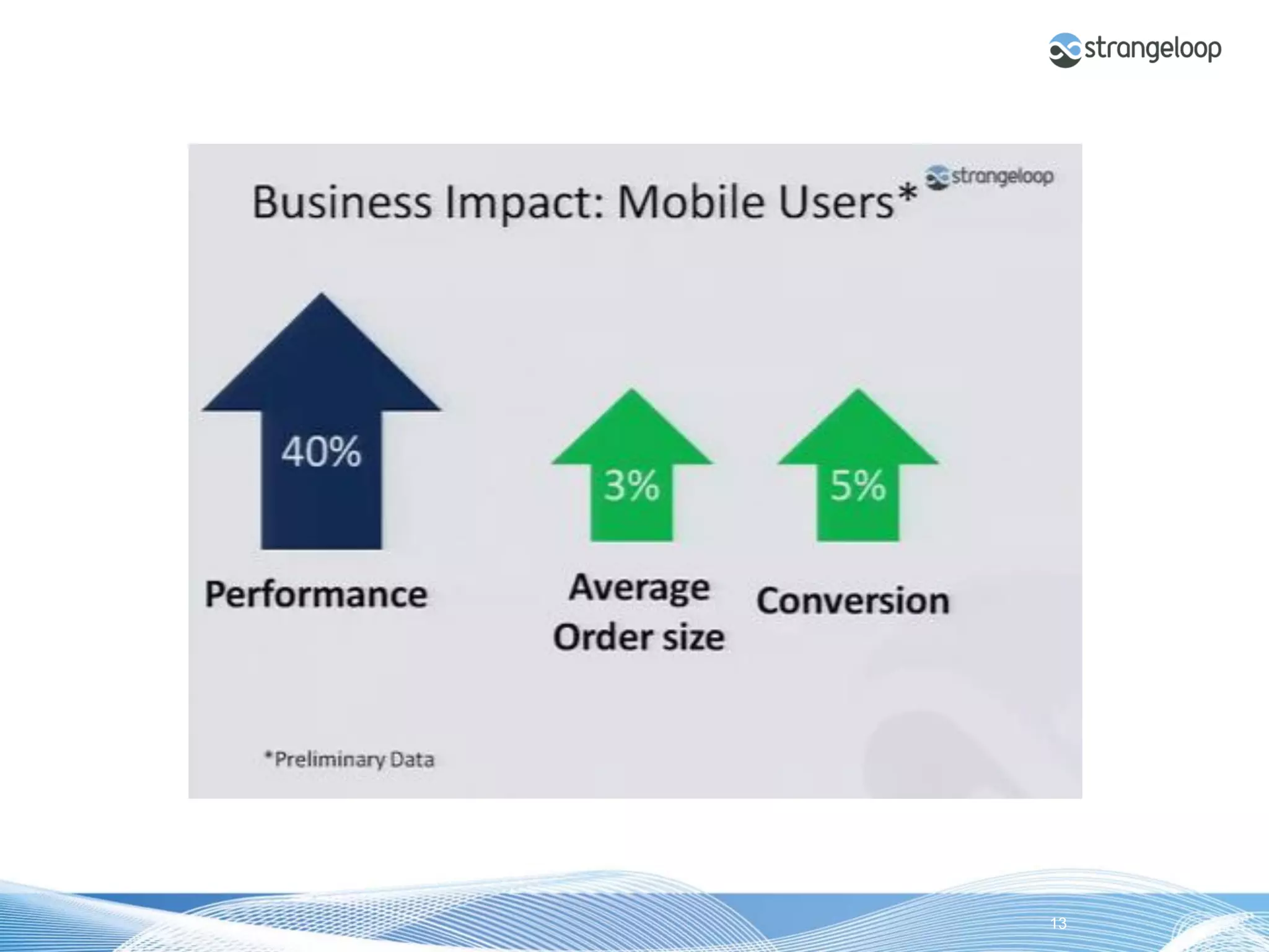 © 2012 Strangeloop Networks   Strangeloop. Faster Websites. Automatically.   13
 