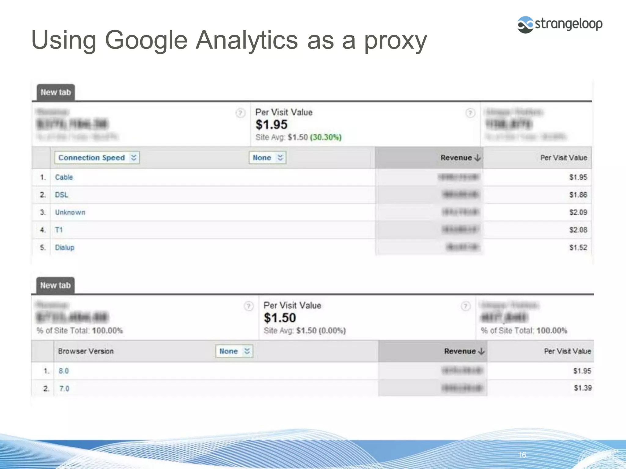 Using Google Analytics as a proxy




© 2012 Strangeloop Networks   Strangeloop. Faster Websites. Automatically.   16
 