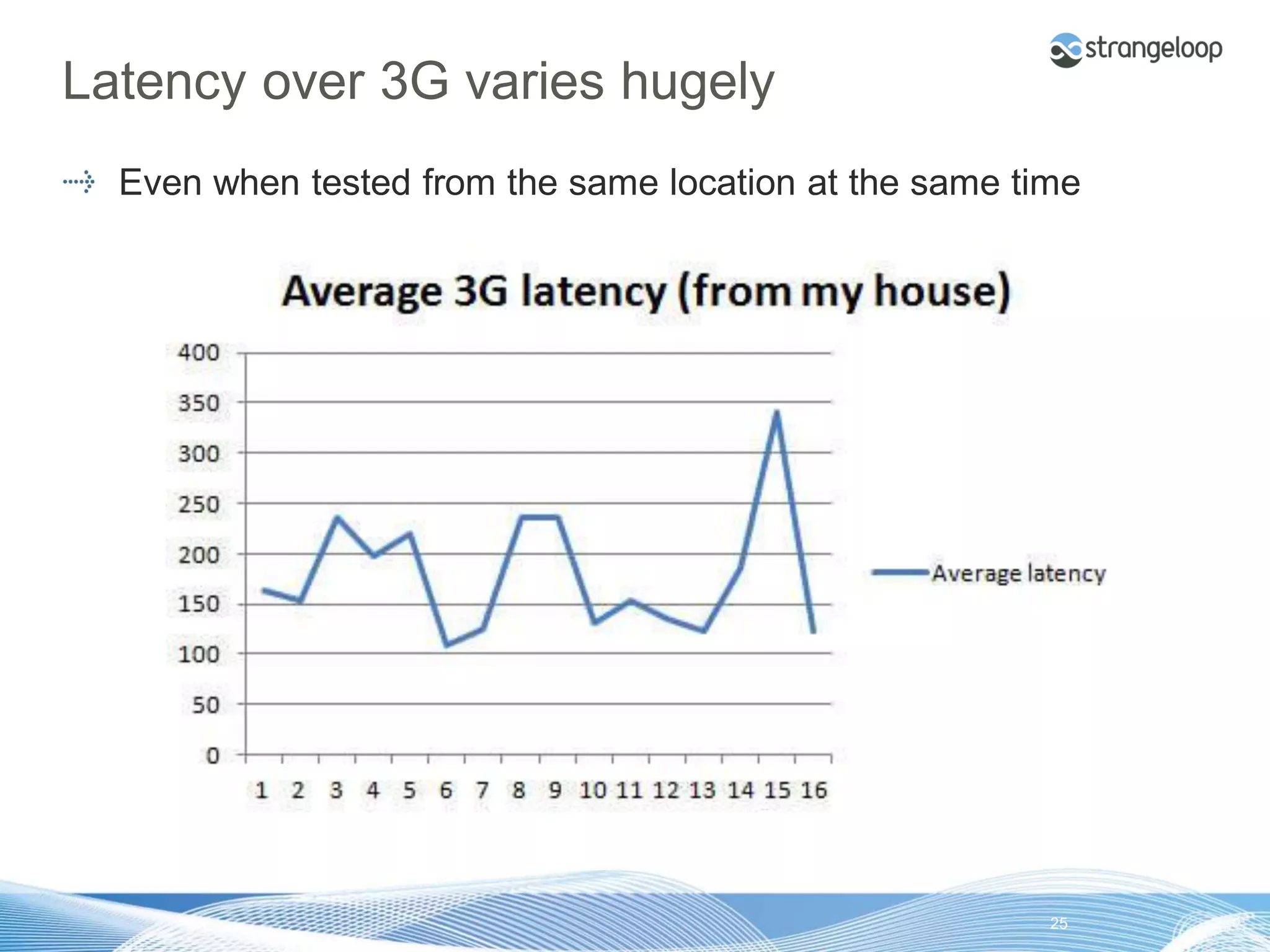 Latency over 3G varies hugely
       Even when tested from the same location at the same time




© 2012 Strangeloop Networks              Strangeloop. Faster Websites. Automatically.   25
 