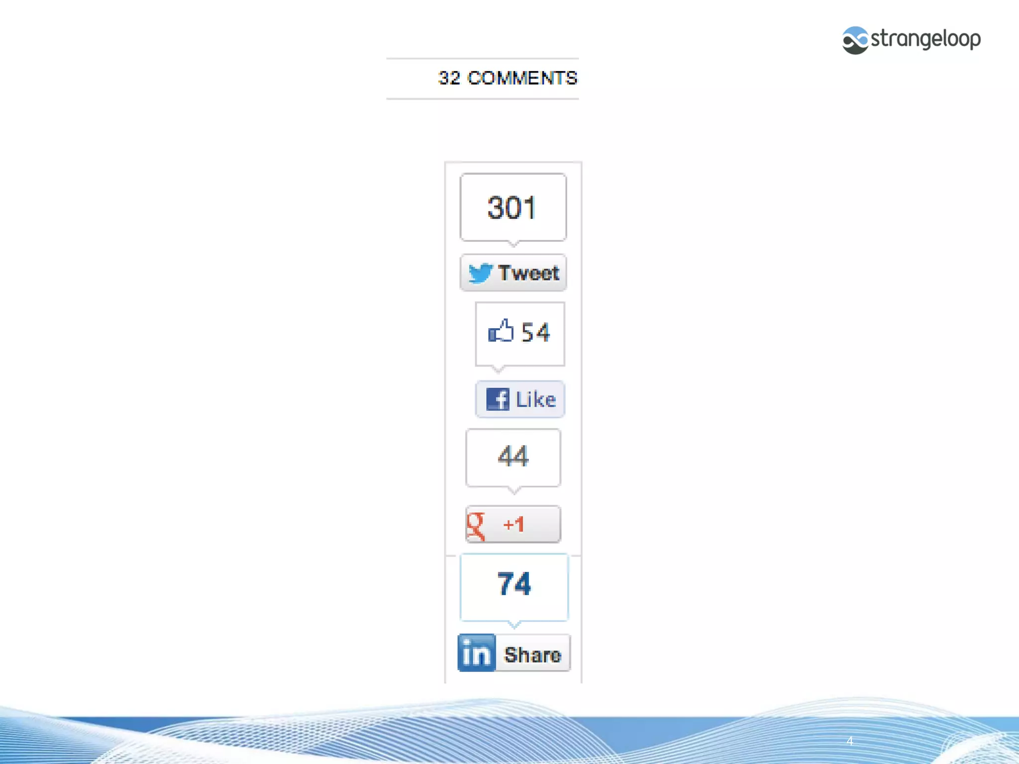 © 2012 Strangeloop Networks   Strangeloop. Faster Websites. Automatically.   4
 
