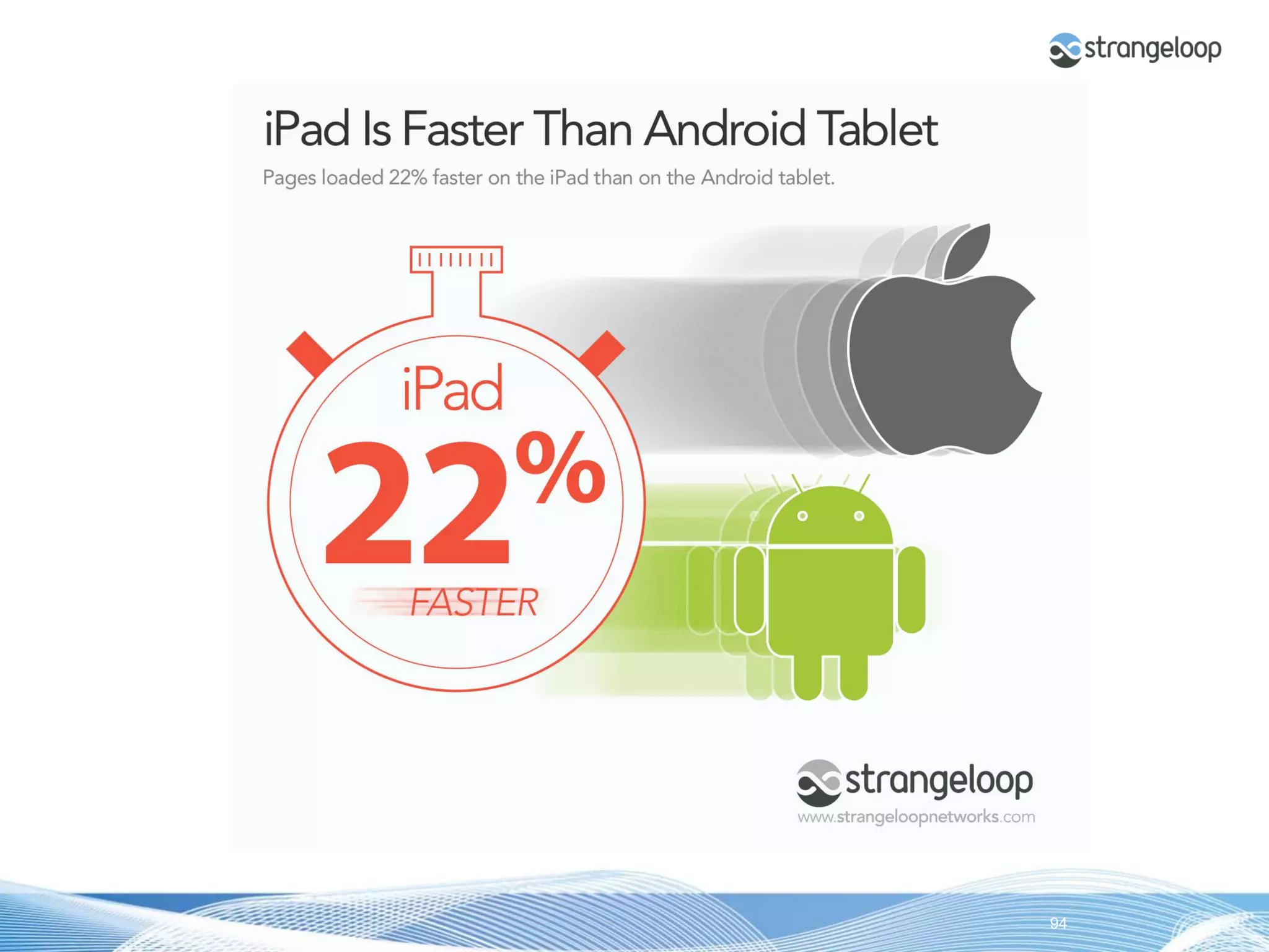 © 2012 Strangeloop Networks   Strangeloop. Faster Websites. Automatically.   94
 