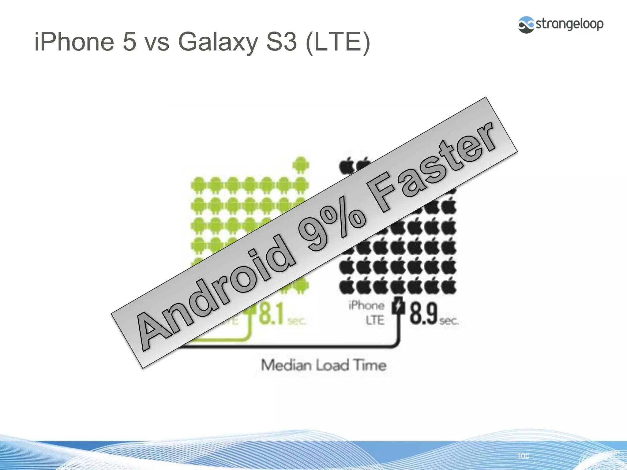 iPhone 5 vs Galaxy S3 (LTE)




© 2012 Strangeloop Networks   Strangeloop. Faster Websites. Automatically.   100
 