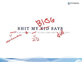 © 2012 Strangeloop Networks   Strangeloop. Faster Websites. Automatically.   4
 