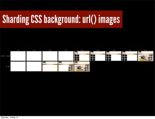 Sharding CSS background: url() images
Saturday, 18 May 13
 