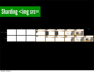 Sharding <img src=
Saturday, 18 May 13
 
