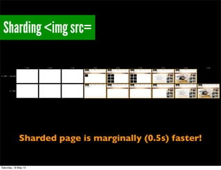 Sharding <img src=
Sharded page is marginally (0.5s) faster!
Saturday, 18 May 13
 
