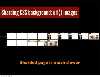 Sharding CSS background: url() images
Sharded page is much slower
Saturday, 18 May 13
 