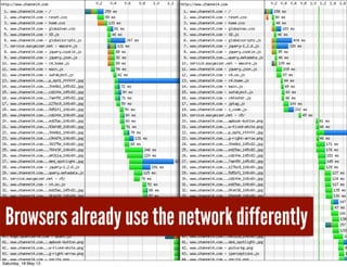 Browsers already use the network differently
Saturday, 18 May 13
 