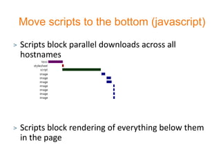Move scripts to the bottom (javascript)
>   Scripts block parallel downloads across all
    hostnames




>   Scripts block rendering of everything below them
    in the page
 