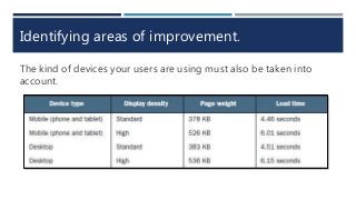 Identifying areas of improvement.
The kind of devices your users are using must also be taken into
account.
 