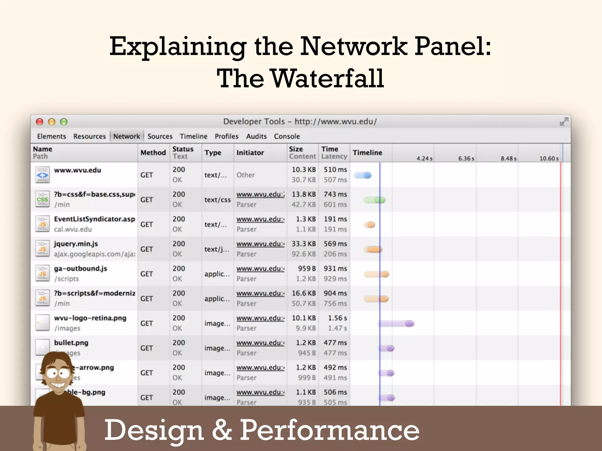 Design & Performance
Explaining the Network Panel:
The Waterfall
 