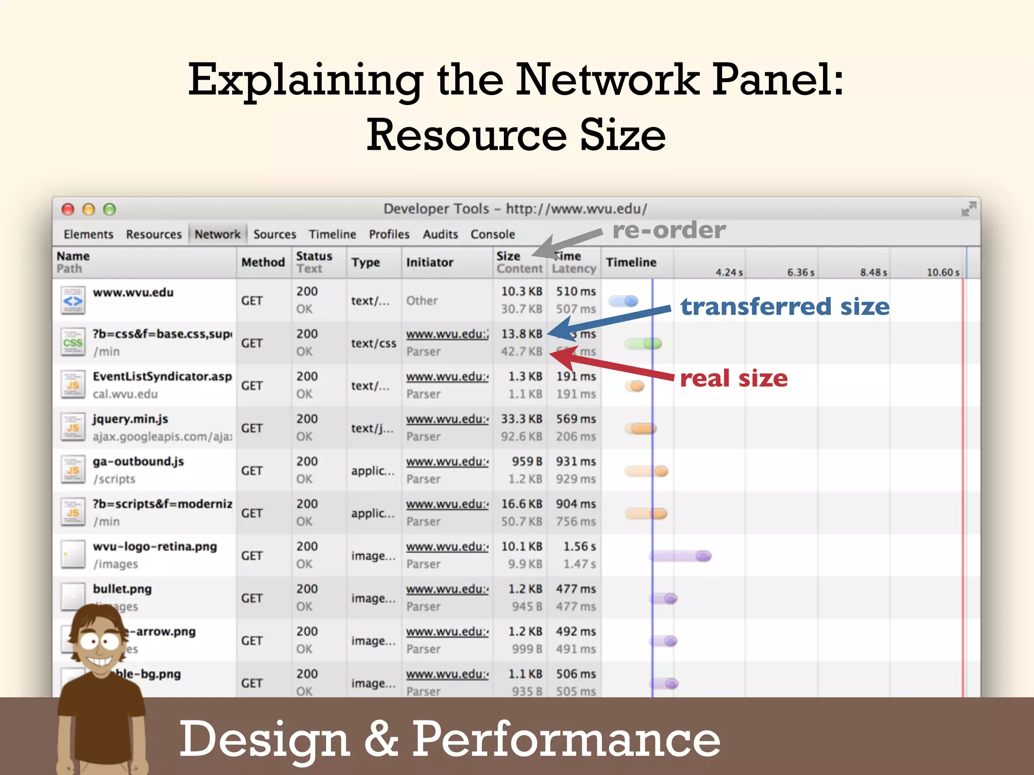 Design & Performance
Explaining the Network Panel:
Resource Size
transferred size
real size
re-order
 