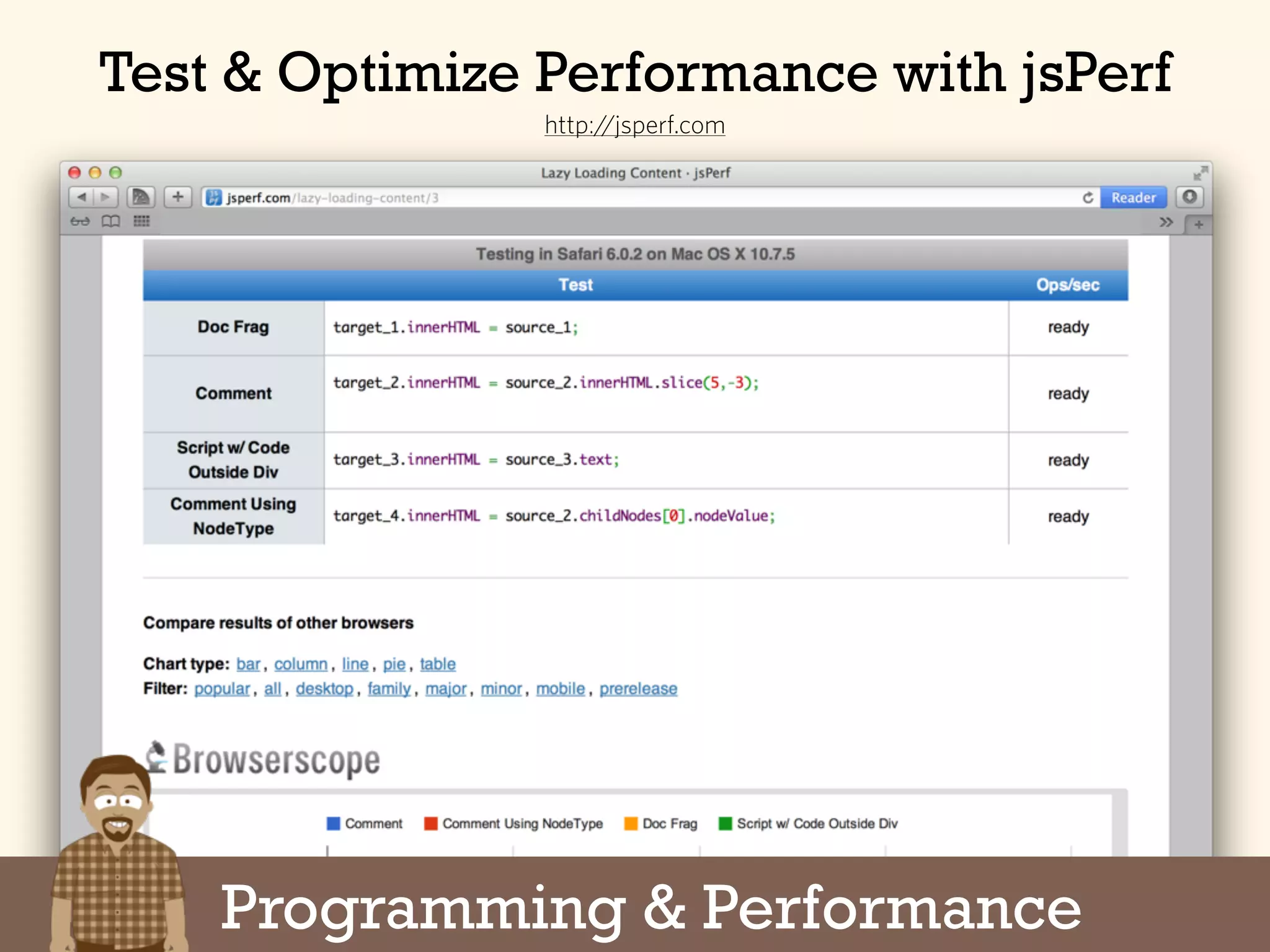 Test & Optimize Performance with jsPerf
http://jsperf.com
Programming & Performance
 