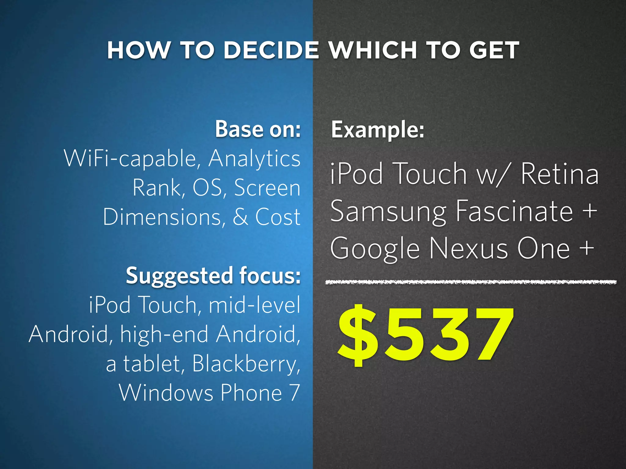 Base on:
WiFi-capable, Analytics
Rank, OS, Screen
Dimensions, & Cost
Suggested focus:
iPod Touch, mid-level
Android, high-end Android,
a tablet, Blackberry,
Windows Phone 7
HOW TO DECIDE WHICH TO GET
iPod Touch w/ Retina
Samsung Fascinate +
Google Nexus One +
$537
Example:
 