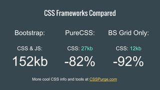 CSS Frameworks Compared
Item 2 Designers
Bootstrap:
CSS & JS:
152kb
BS Grid Only:
CSS: 12kb
-92%
PureCSS:
CSS: 27kb
-82%
More cool CSS info and tools at CSSPurge.com
 