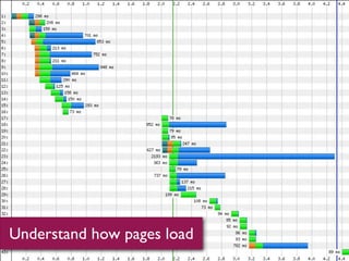 Understand how pages load
 