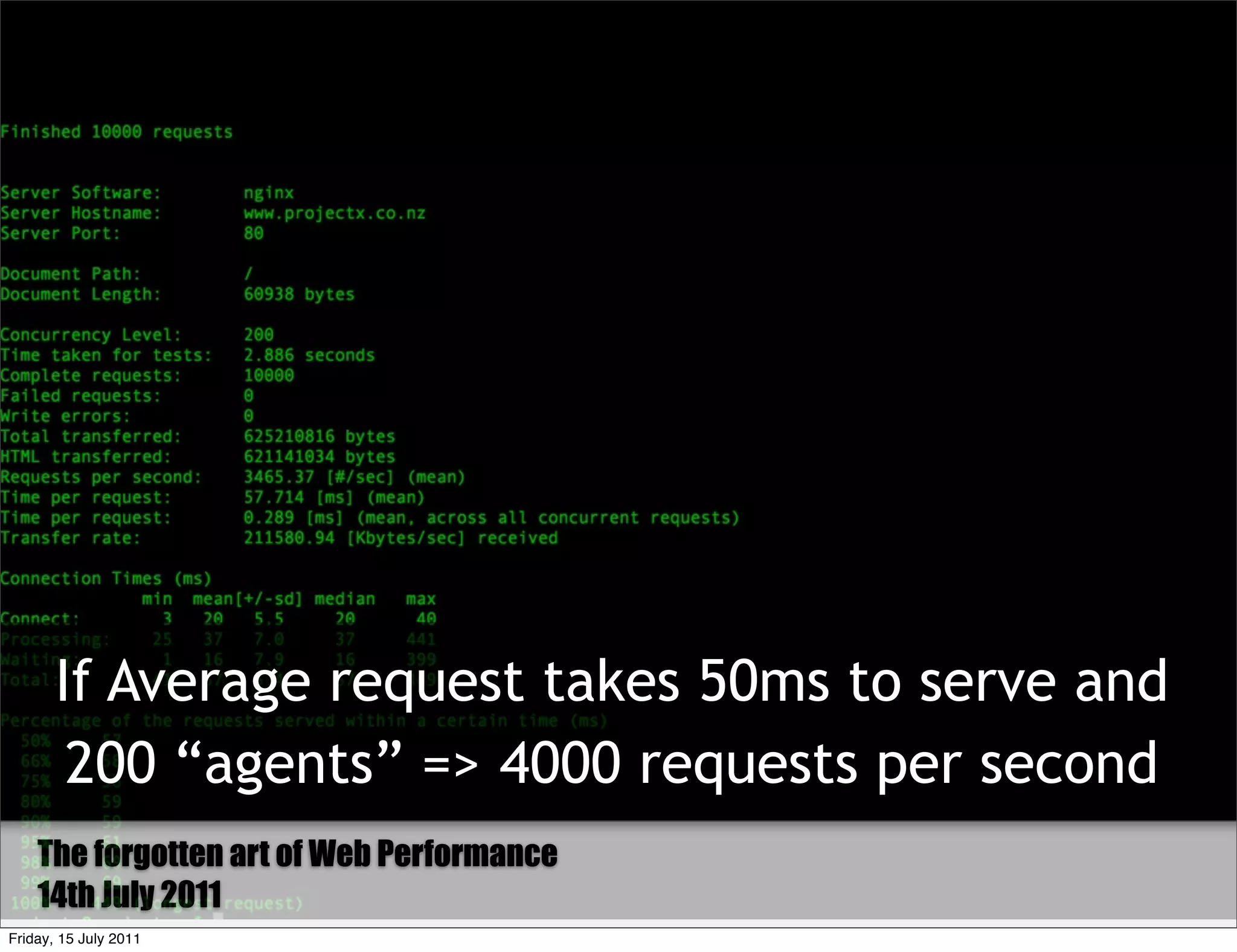 If Average request takes 50ms to serve and
       200 “agents” => 4000 requests per second
    The Forgotten art of Web Performance
        forgotten Art of Web Performance
    14th July 2011
Friday, 15 July 2011
 