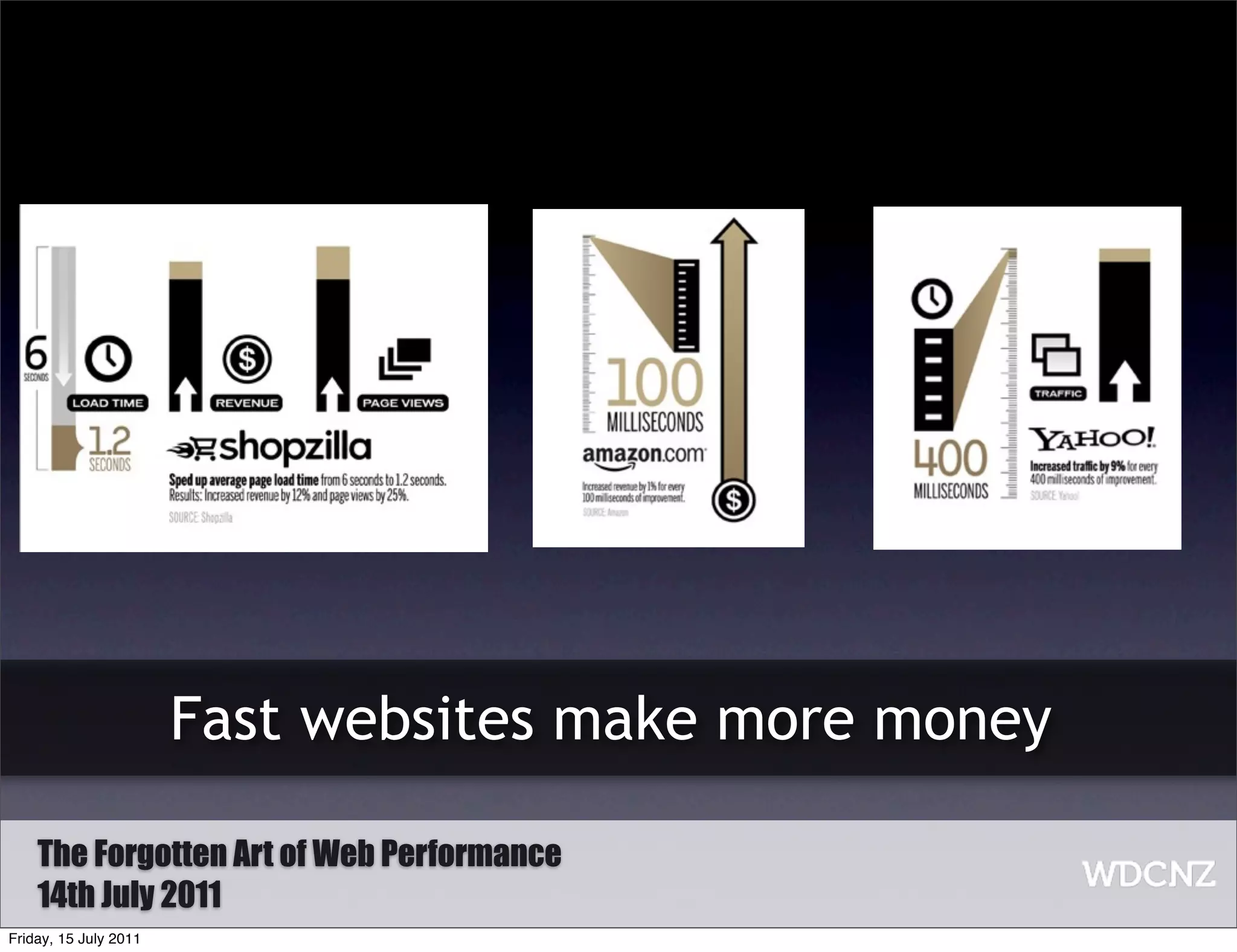 Fast websites make more money

    The Forgotten Art of Web Performance
    14th July 2011
Friday, 15 July 2011
 