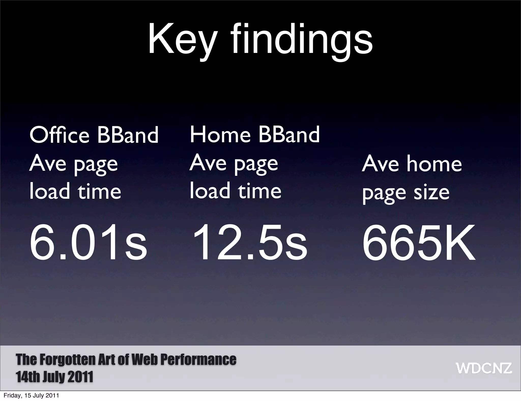 Key ﬁndings

         Ofﬁce BBand            Home BBand
         Ave page               Ave page     Ave home
         load time              load time    page size

         6.01s 12.5s                         665K

    The Forgotten Art of Web Performance
    14th July 2011
Friday, 15 July 2011
 