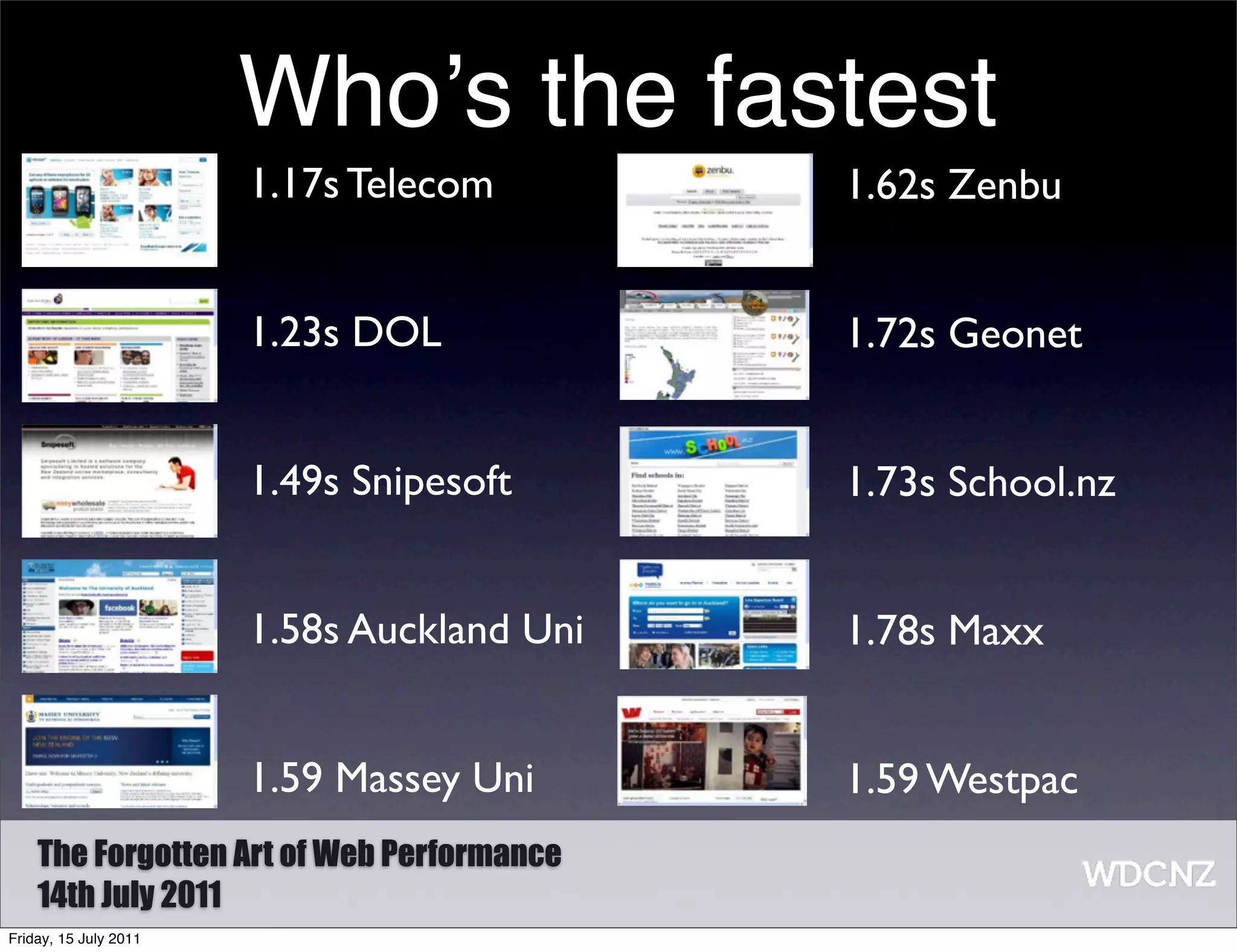 Whoʼs the fastest
                       1.17s Telecom        1.62s Zenbu


                       1.23s DOL            1.72s Geonet


                       1.49s Snipesoft      1.73s School.nz


                       1.58s Auckland Uni   1.78s Maxx


                       1.59 Massey Uni      1.59 Westpac
    The Forgotten Art of Web Performance
    14th July 2011
Friday, 15 July 2011
 