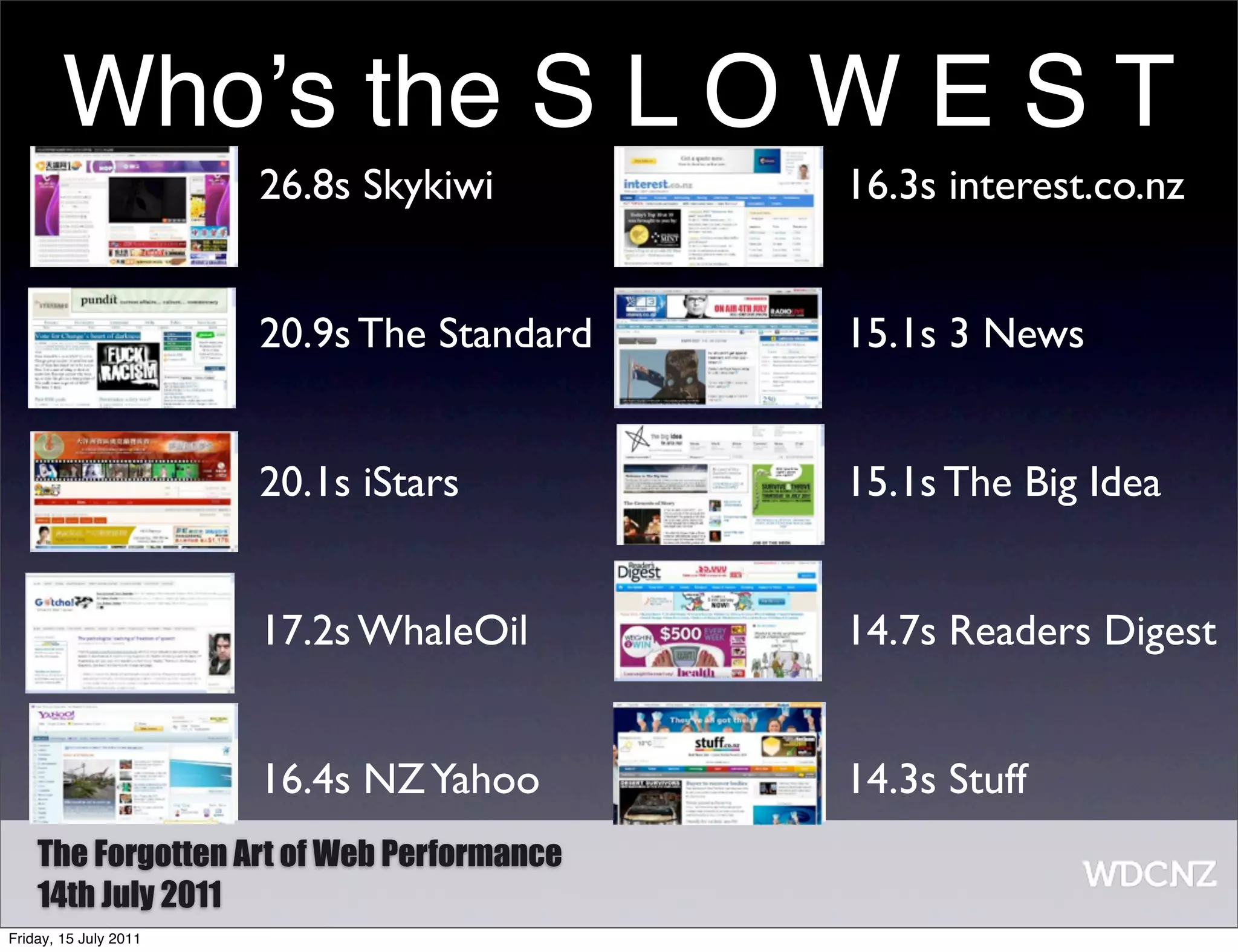 Whoʼs the S L O W E S T
                       26.8s Skykiwi        16.3s interest.co.nz


                       20.9s The Standard   15.1s 3 News


                       20.1s iStars         15.1s The Big Idea


                       17.2s WhaleOil       14.7s Readers Digest


                       16.4s NZ Yahoo       14.3s Stuff
    The Forgotten Art of Web Performance
    14th July 2011
Friday, 15 July 2011
 
