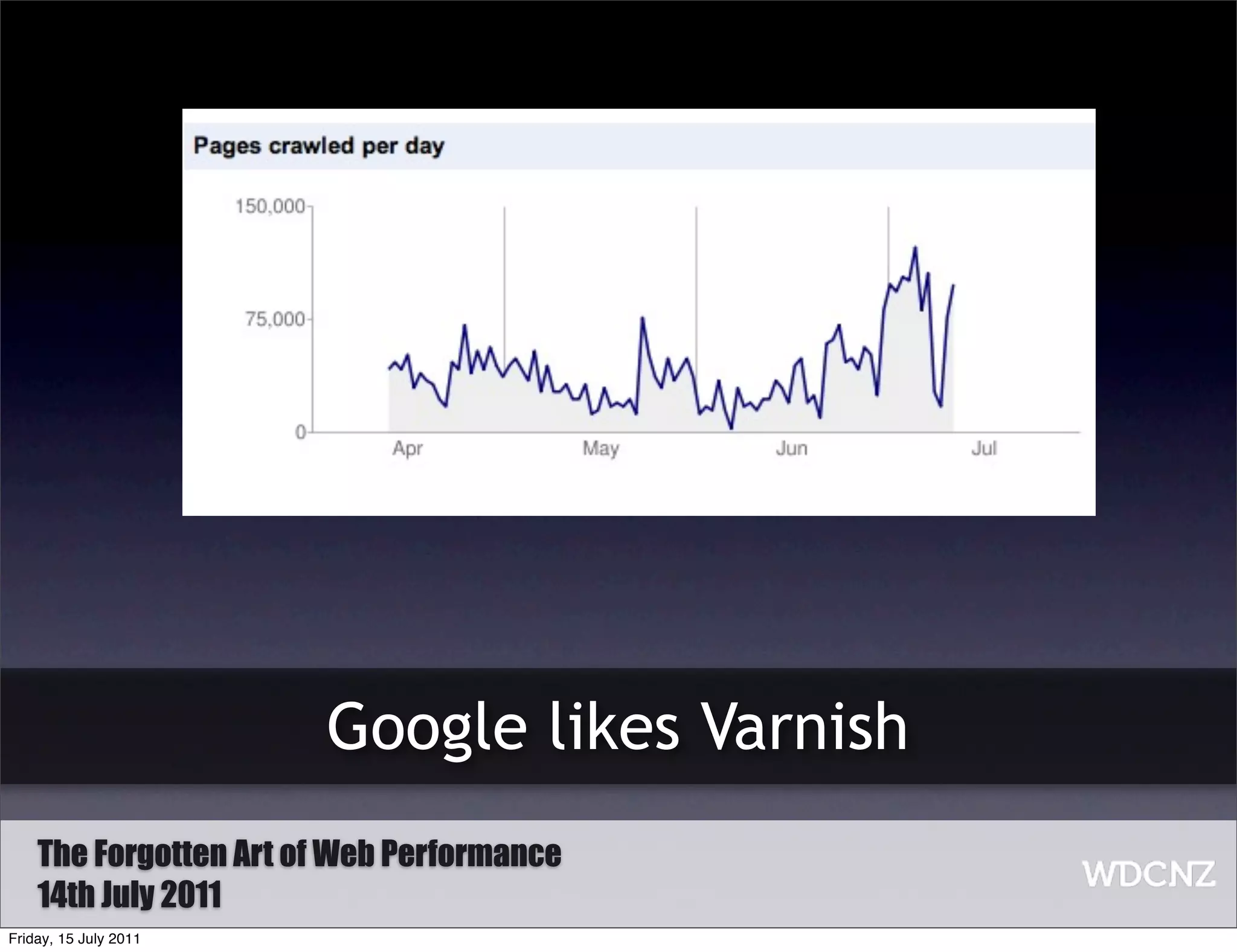 Google likes Varnish
    The Forgotten Art of Web Performance
    14th July 2011
Friday, 15 July 2011
 