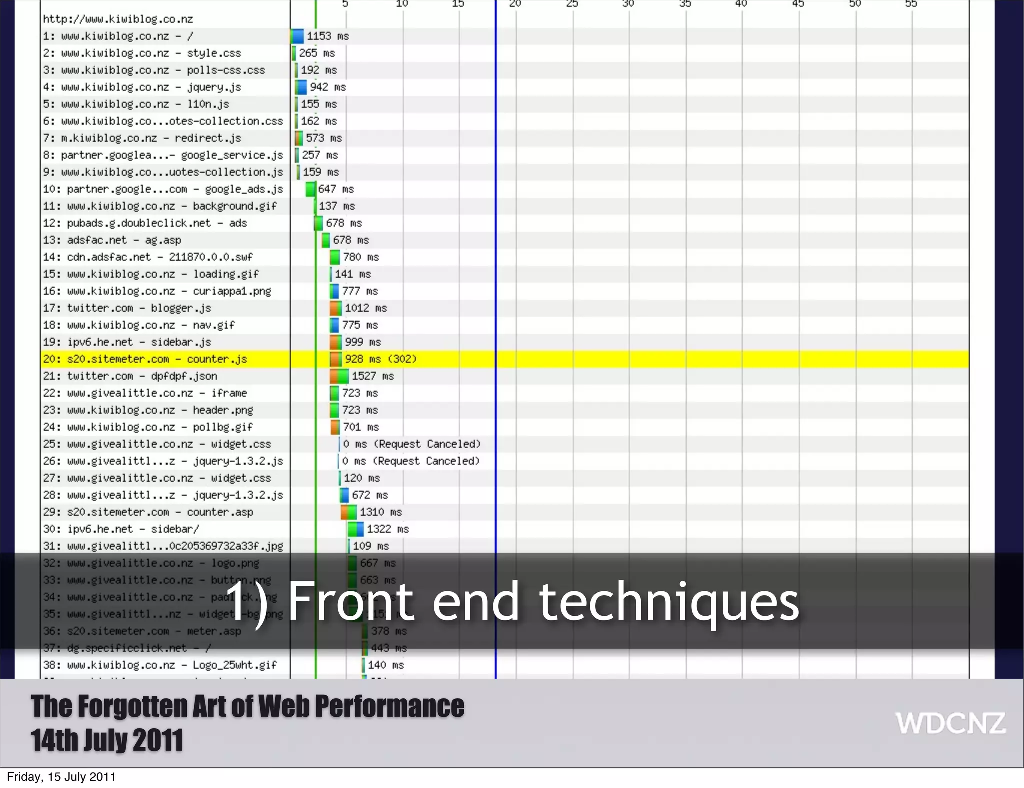1) Front end techniques
    The Forgotten Art of Web Performance
    14th July 2011
Friday, 15 July 2011
 