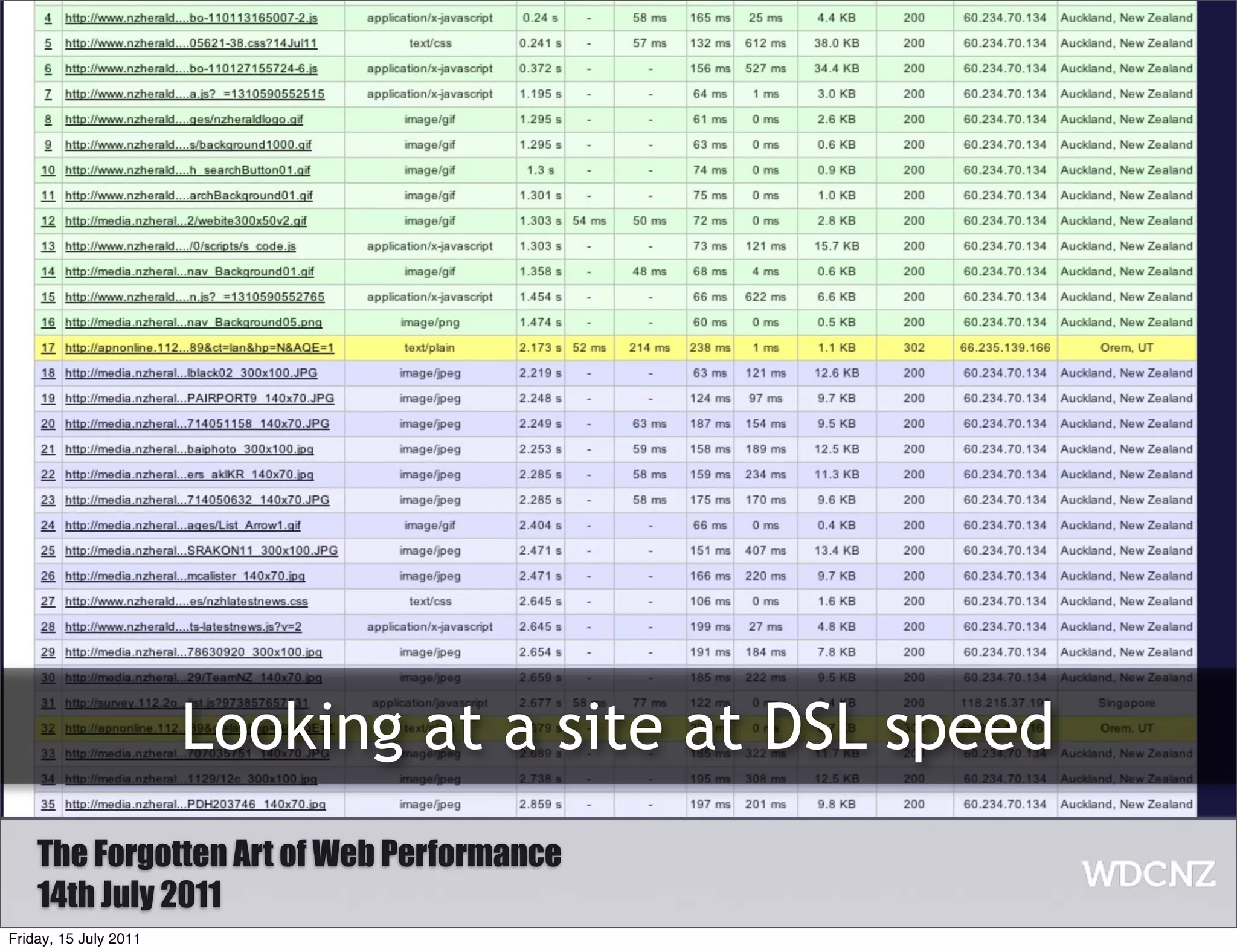 Looking at a site at DSL speed
    The Forgotten Art of Web Performance
    14th July 2011
Friday, 15 July 2011
 