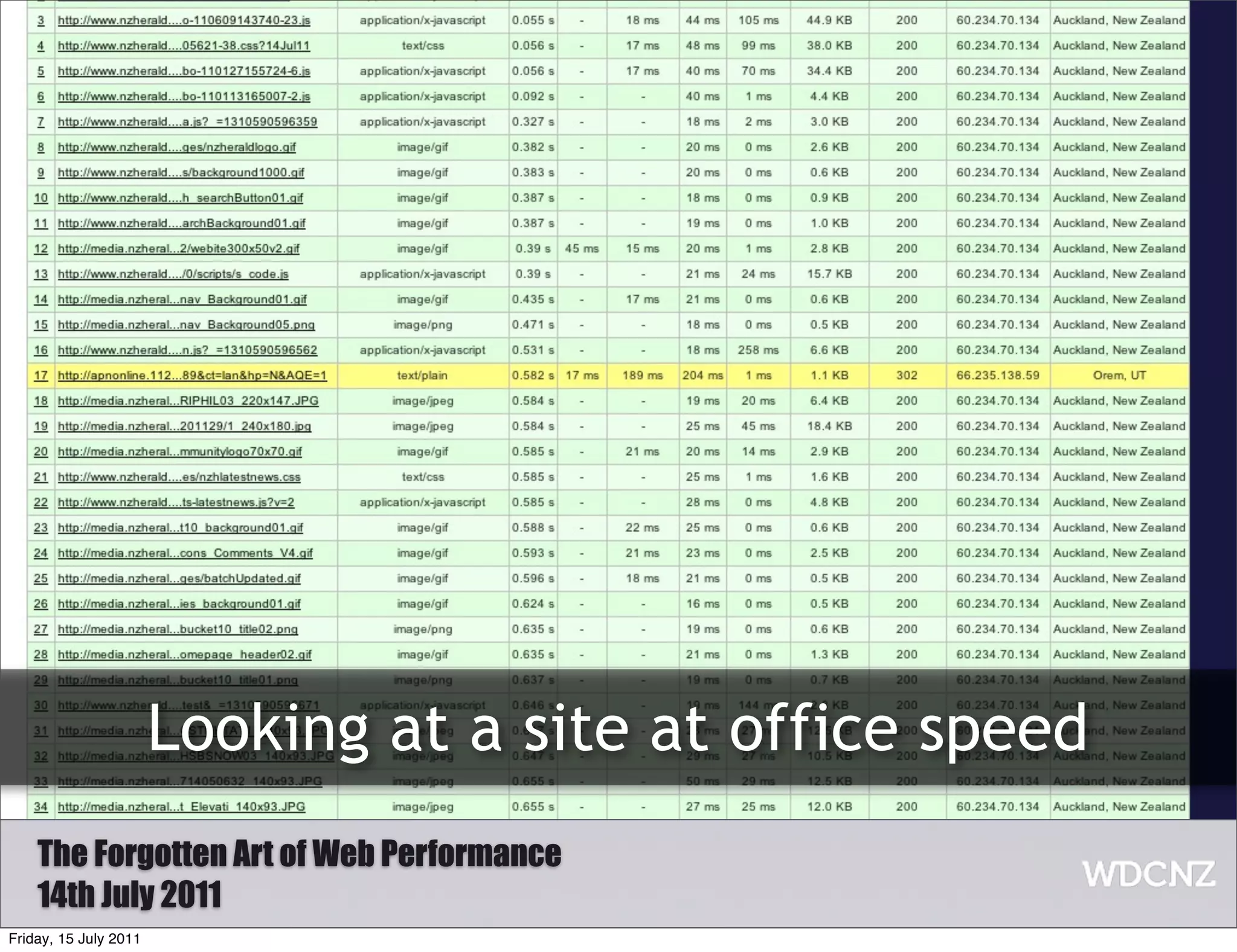 Looking at a site at office speed
    The Forgotten Art of Web Performance
    14th July 2011
Friday, 15 July 2011
 