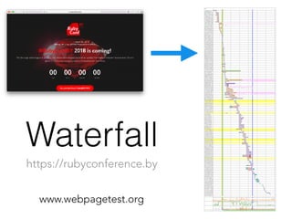 Waterfall
www.webpagetest.org
https://rubyconference.by
 