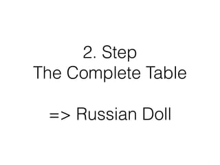 2. Step
The Complete Table
=> Russian Doll
 