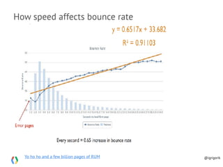 Yo ho ho and a few billion pages of RUM
How speed affects bounce rate
@igrigorik
 