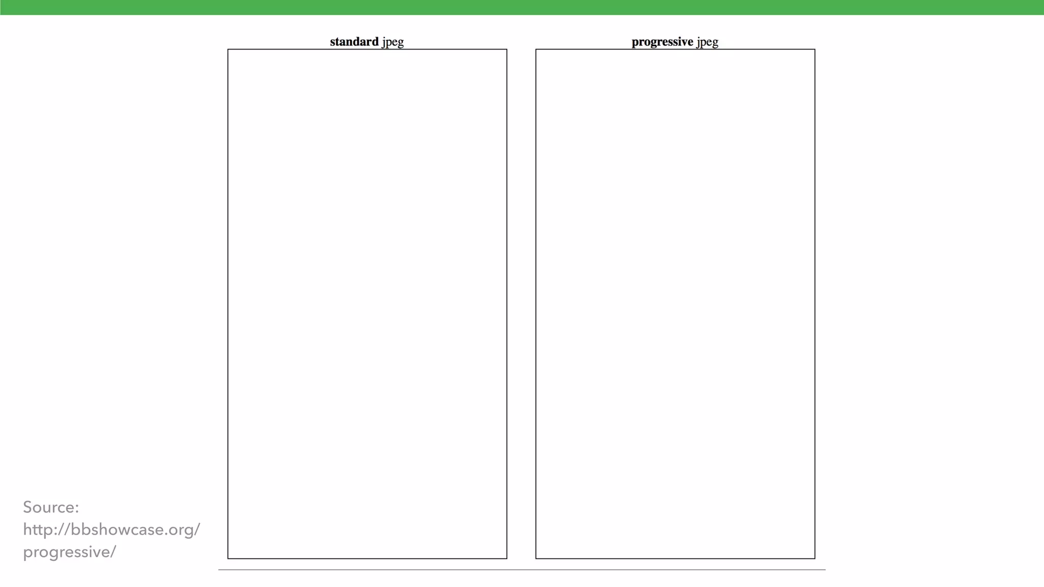 Source: http://bbshowcase.org/ progressive/ 