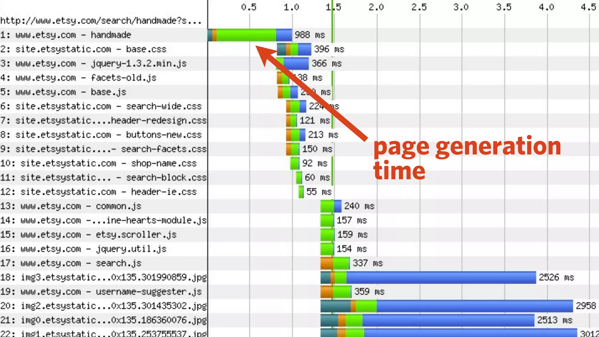 page generation
time
 