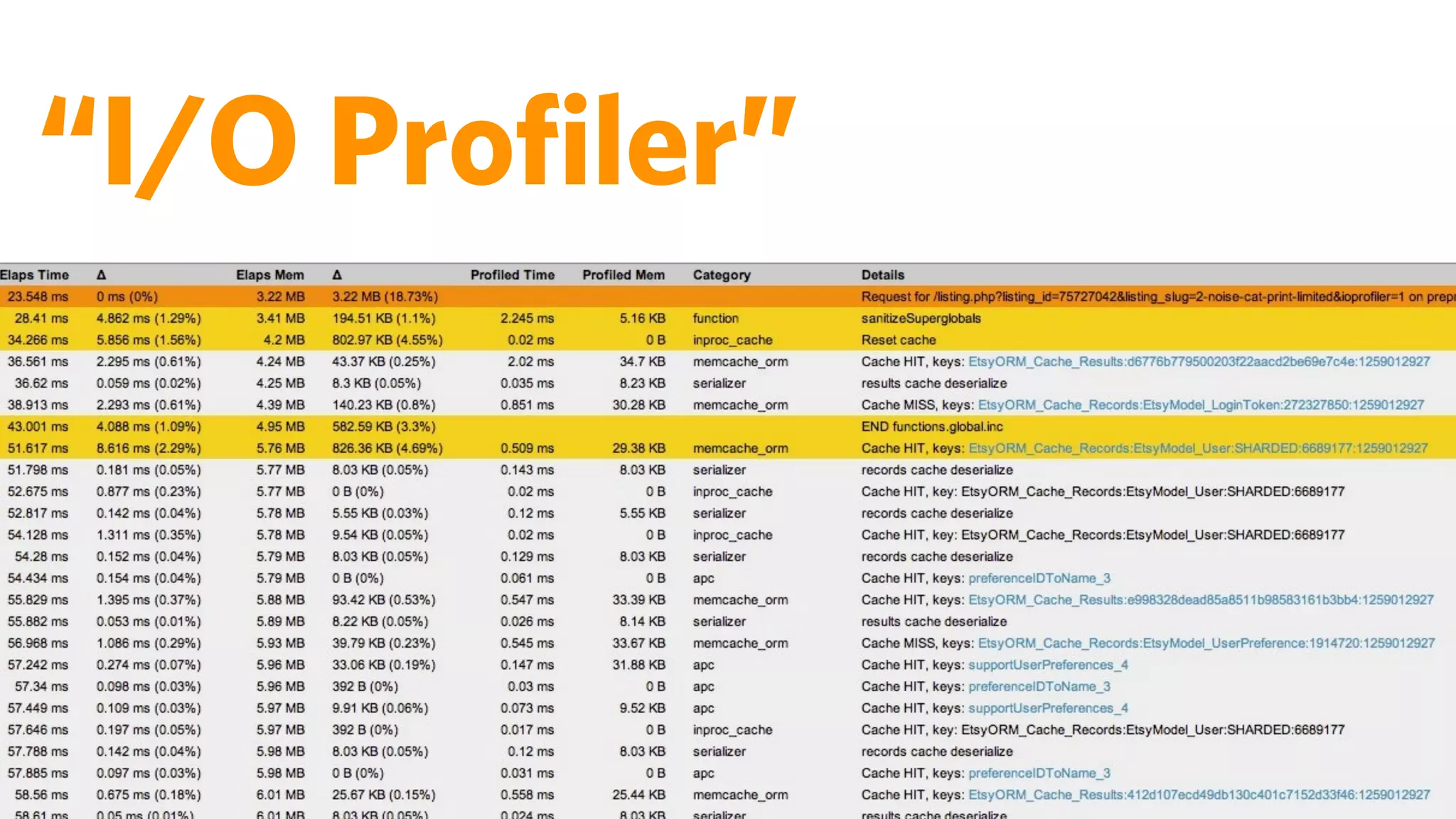 “I/O Proﬁler”
 