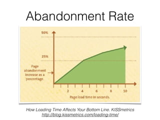 Abandonment Rate




How Loading Time Affects Your Bottom Line. KISSmetrics
       http://blog.kissmetrics.com/loading-tim...