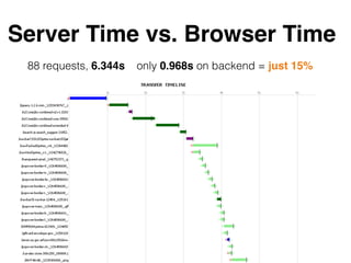 Server Time vs. Browser Time
 88 requests, 6.344s   only 0.968s on backend = just 15%
 