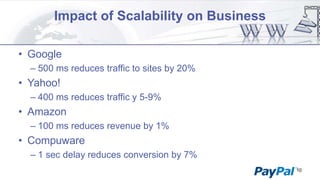 Impact of Scalability on Business
• Google
– 500 ms reduces traffic to sites by 20%

• Yahoo!
– 400 ms reduces traffic y 5-9%

• Amazon
– 100 ms reduces revenue by 1%

• Compuware
– 1 sec delay reduces conversion by 7%
10

 