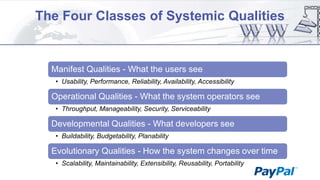The Four Classes of Systemic Qualities

Manifest Qualities - What the users see
• Usability, Performance, Reliability, Availability, Accessibility

Operational Qualities - What the system operators see
• Throughput, Manageability, Security, Serviceability

Developmental Qualities - What developers see
• Buildability, Budgetability, Planability

Evolutionary Qualities - How the system changes over time
• Scalability, Maintainability, Extensibility, Reusability, Portability

 