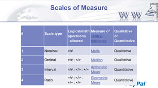 Scales of Measure

 