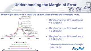 Understanding the Margin of Error
The margin of error is a measure of how close the results are likely to be.
• Margin of error at 99% confidence
= 1.29/sqrt(n)
• Margin of error at 95% confidence
= 0.98/sqrt(n)
• Margin of error at 90% confidence
= 0.82/sqrt(n)

(where n is the number of sample
data points)

 