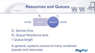 Resources and Queues
Ri
Queue

Si
Resource

Si: Service time
Ri: Queue Residence time
i: Queue length
In general, systems consist of many combined
queues and resources

 