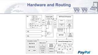 Hardware and Routing

 