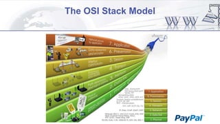 The OSI Stack Model

 