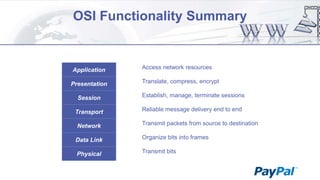 OSI Functionality Summary

Application
Presentation

Access network resources
Translate, compress, encrypt

Session

Establish, manage, terminate sessions

Transport

Reliable message delivery end to end

Network

Transmit packets from source to destination

Data Link

Organize bits into frames

Physical

Transmit bits

 