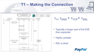 T1 – Making the Connection

1= DNS +

TCP+

SSL

• Typically a larger part of the E2E
than expected
• Highly variable
• SSL is slow!

 