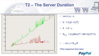 T2 – The Server Duration
• Let (

)

r

• U = ( r)[

r

W]

• X =U*
• Navg = (

• … so

2

r

[W( r)W+1 -(W+1)( r)W+1]

= Navg/X

(The response time law)

 