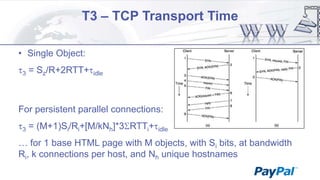 T3 – TCP Transport Time
• Single Object:
3

= Sz/R+2RTT+

idle

For persistent parallel connections:
3

= (M+1)Si/Ri+[M/kNh]*3 RTTi+

idle

… for 1 base HTML page with M objects, with Si bits, at bandwidth
Ri, k connections per host, and Nh unique hostnames

 