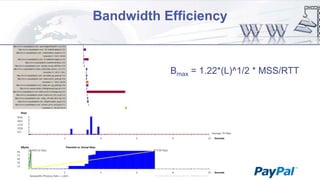 Bandwidth Efficiency

Bmax = 1.22*(L)^1/2 * MSS/RTT

 