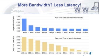 More Bandwidth? Less Latency!

 